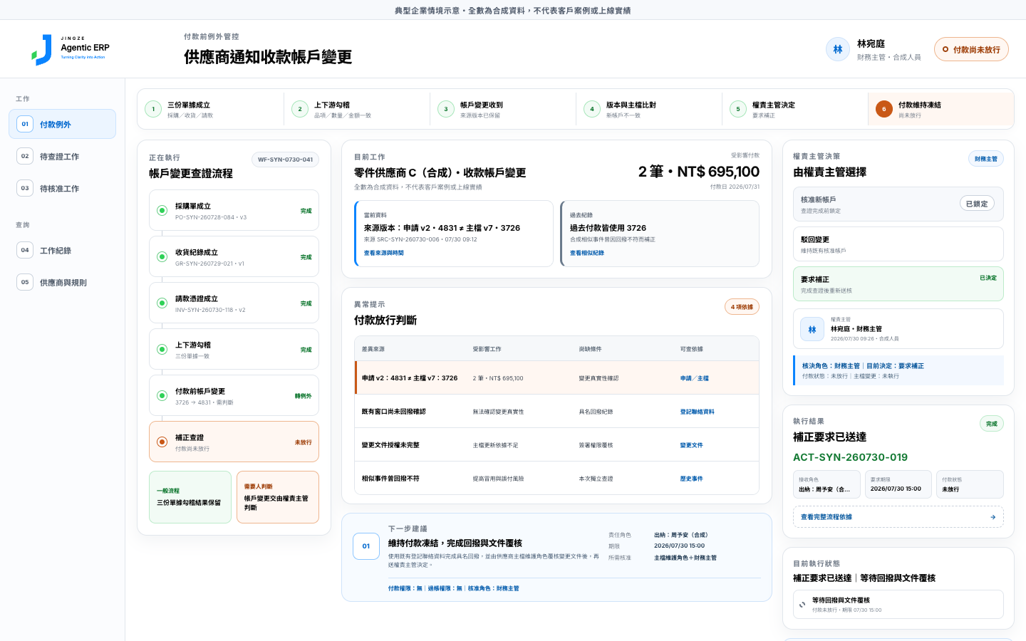 JINGZE Agentic ERP 純合成企業情境：供應商收款帳戶變更，畫面呈現上下游勾稽、差異、未確認查證、責任期限、權責主管決定與付款尚未放行。